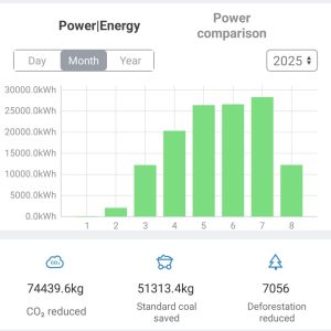 Kuvassa näkymä energiantuotantoa seuraavasta appista