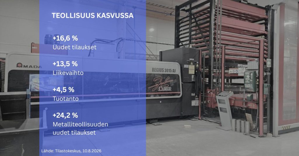 Teollisuuden kasvunäkymät 2026